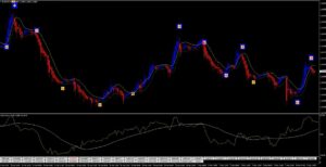 DollarPips Sapphire System Indicator MT4