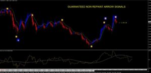 DollarPips Sapphire System Indicator MT4