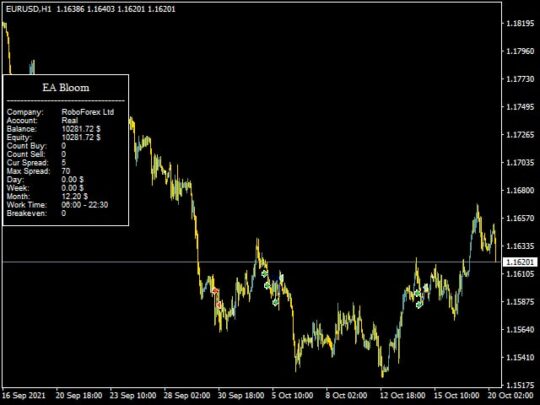 EA BLOOM MT4
