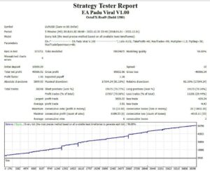 EA Padu Viral V1.00 MT4