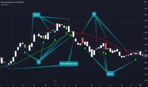 Estrategia Inteligente Indicator MT4