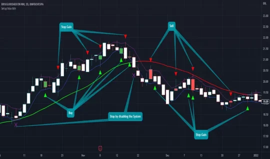 Estrategia Inteligente Indicator MT4