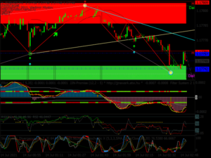 Estrategia Inteligente Indicator MT4