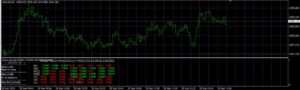 Estrategia Inteligente Indicator MT4