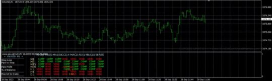 Estrategia Inteligente Indicator MT4