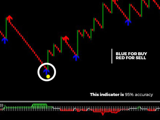 Every Candle Boom Indicator MT5