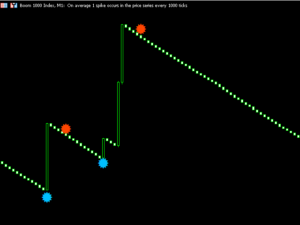 Every Candle Boom Indicator MT5