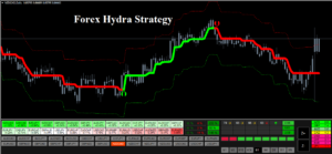 Forex Hydra Strategy