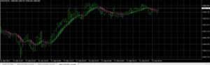 Forex SSG Trading System Indicator MT4