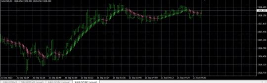 Forex SSG Trading System Indicator MT4