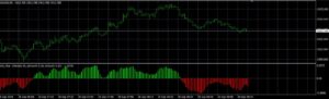 Forex SSG Trading System Indicator MT4