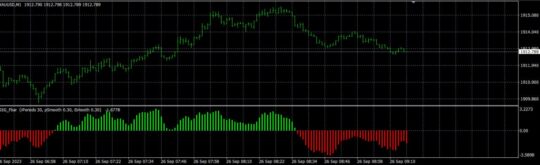 Forex SSG Trading System Indicator MT4