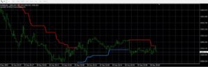 Forex SSG Trading System Indicator MT4