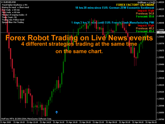 FX EA Robot V5.0 + SetFile