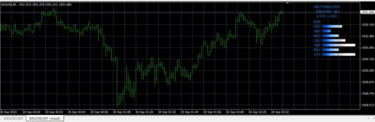 FX Nuke Indicator MT4