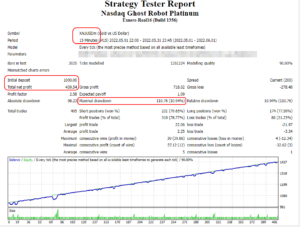 Nasdaq Ghost Robot Platinum V4.0 EA MT4