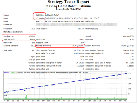 Nasdaq Ghost Robot Platinum V4.0 EA MT4