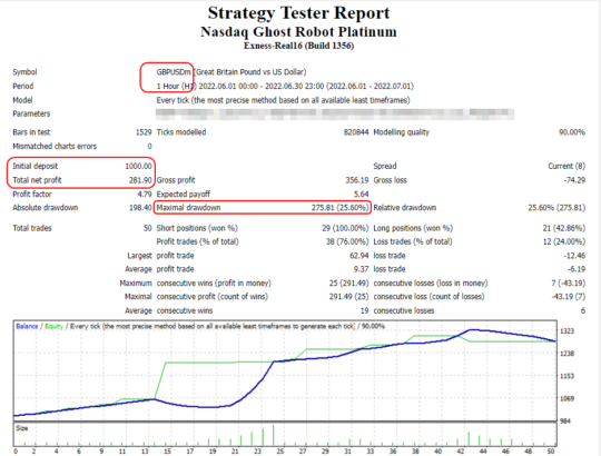 Nasdaq Ghost Robot Platinum V4.0 EA MT4