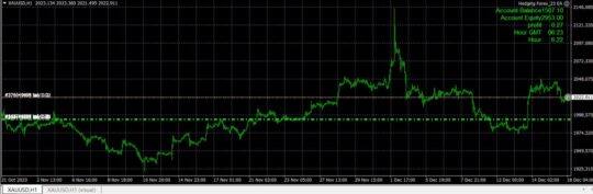 Hedging Forex EA MT4