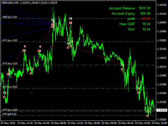 Hedging Forex EA MT4