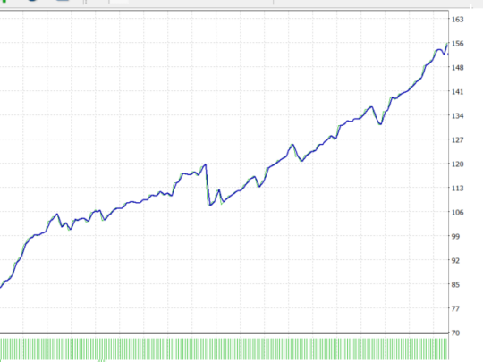 Hunter Scalper EA MT4