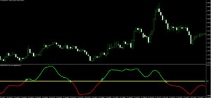 Mega FX Profit Indicator MT4