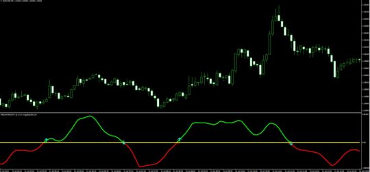 Mega FX Profit Indicator MT4