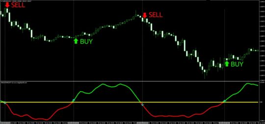 Mega FX Profit Indicator MT4