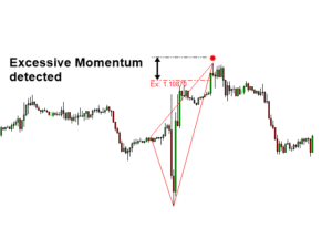  Momentum EA MT4