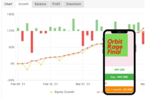 Orbit Rage Final EA