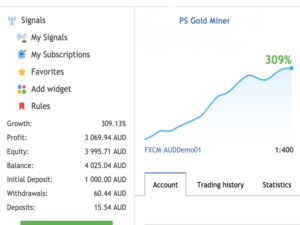 PS Gold Miner EA MT4