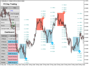  PZ Day Trading indicators MT4