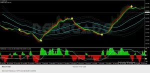 Renegrade Trading System Indiactor MT4