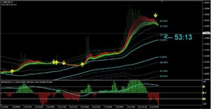 Renegrade Trading System Indiactor MT4