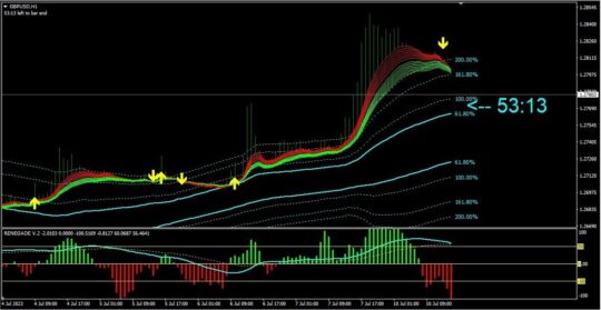 Renegrade Trading System Indiactor MT4