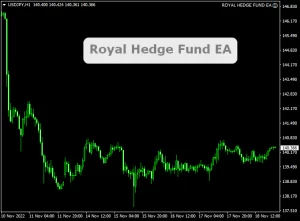 Royal Hedge Fund EA MT4 + SET FILES