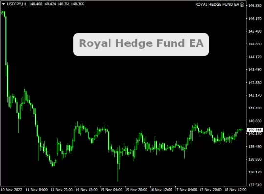 Royal Hedge Fund EA MT4 + SET FILES