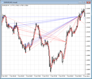 Royal Hedge Fund EA MT4 + SET FILES