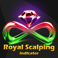 Royal Scalping Indicator