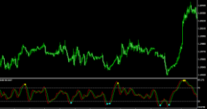 EA RB Double RSI MT4