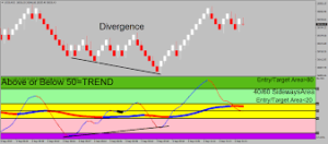 RSIMA 13 NMC 6 Lines ENTRY EXIT Divergence Indicator MT4