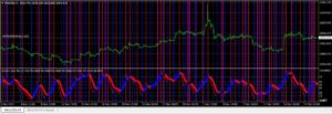 RSIMA 13 NMC 6 Lines ENTRY EXIT Divergence Indicator MT4