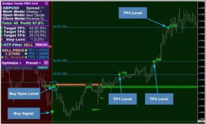 Scalper Inside Pro V3.4 Indicator MT4