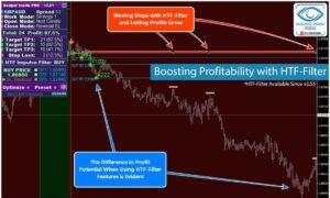 Scalper Inside Pro V3.4 Indicator MT4