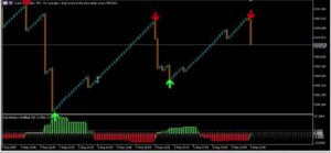 Boom & Crash Spikes Scalper Indicator V1 MT5