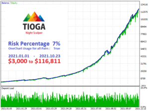 Tioga V6 EA MT5