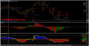 100 Pips EA v3 MT4