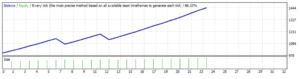 100 Pips EA V3 MT4