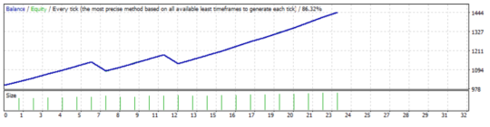 100 Pips EA V3 MT4