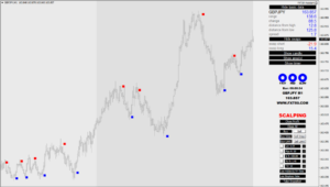  FXT50 Software Indicator MT4